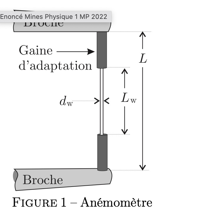 Mines Physique 1 MP 2022