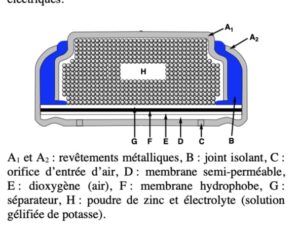 Mines Chimie PSI 2022