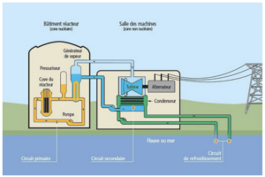 Centrale Physique-Chimie 2 MP 2016
