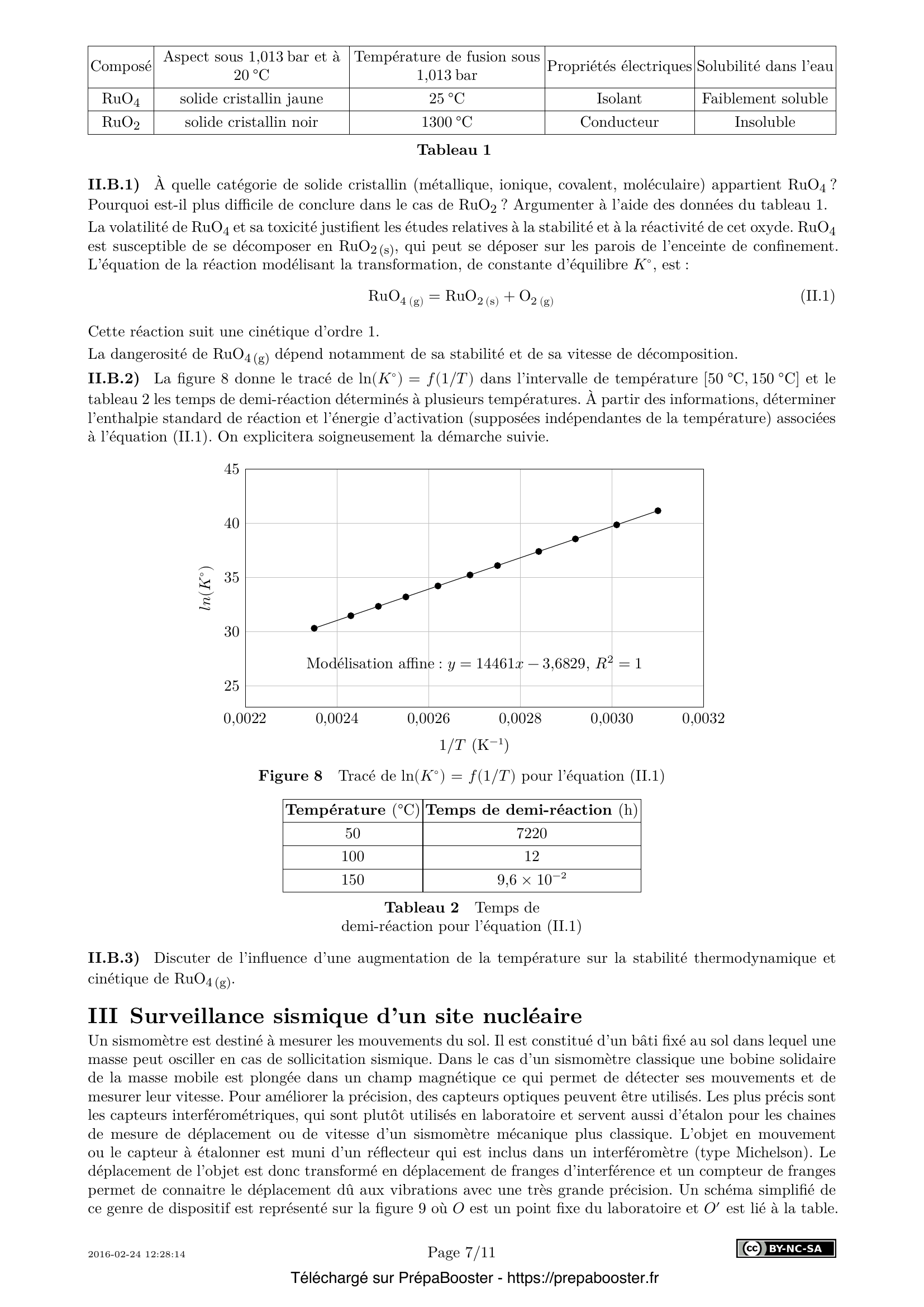 Énoncé Centrale 2016 MP Physique 2 – page 7 Énoncé Centrale 2016 MP Physique 2 – page 7