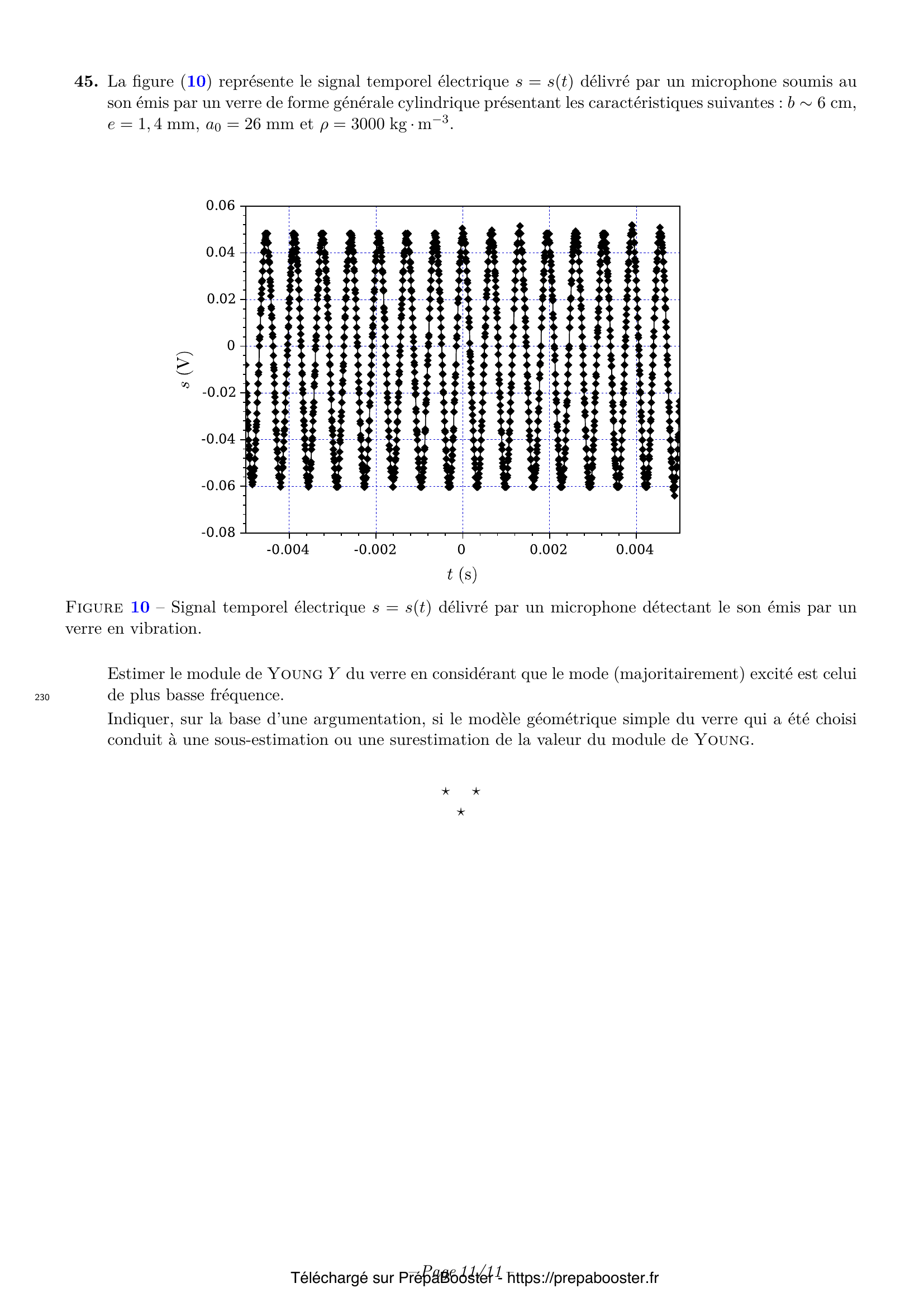 Énoncé XENS 2022 MP Physique 1 – page 13 Énoncé XENS 2022 MP Physique 1 – page 13