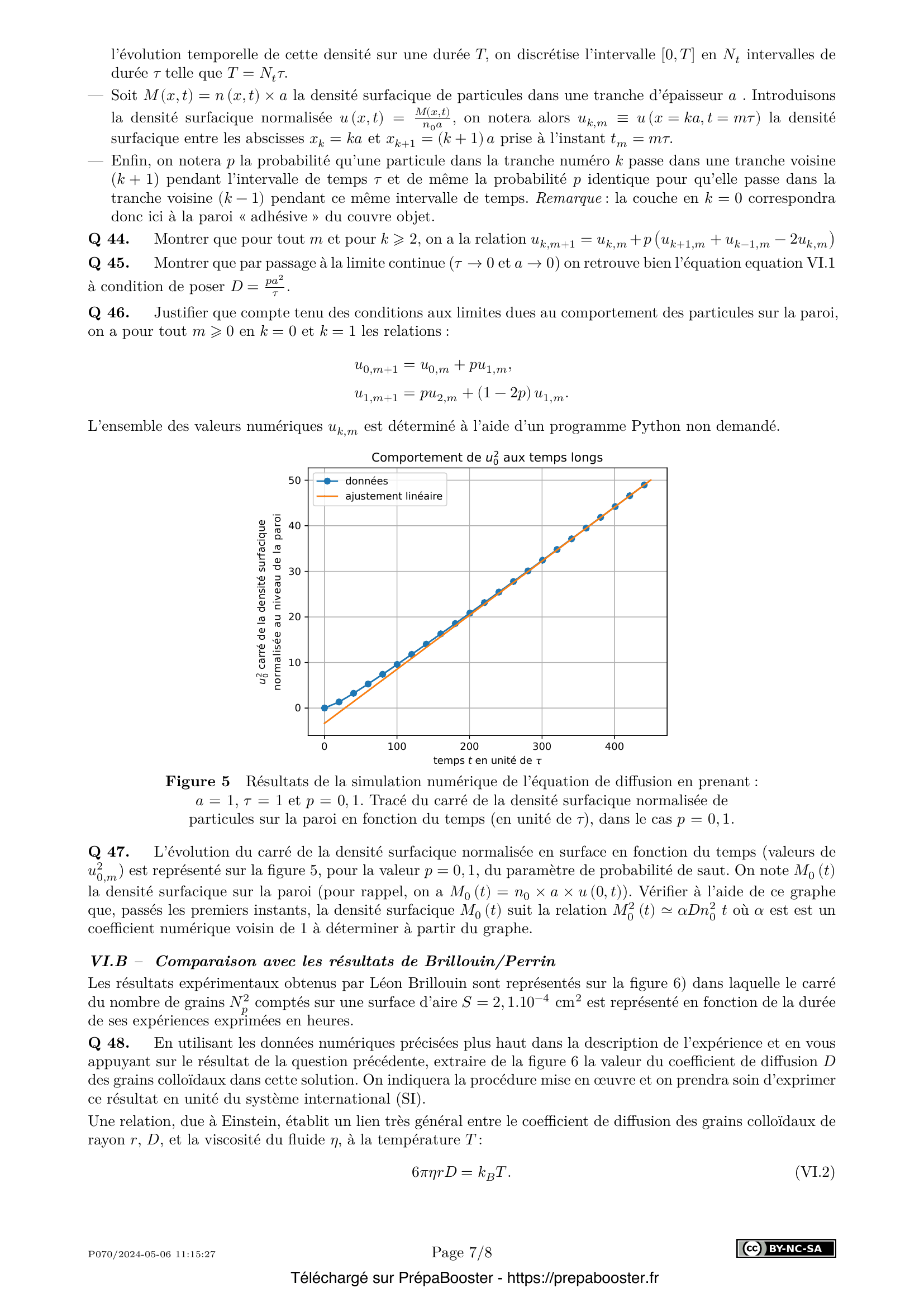 Énoncé Centrale 2024 MP Physique 2 – page 7 Énoncé Centrale 2024 MP Physique 2 – page 7