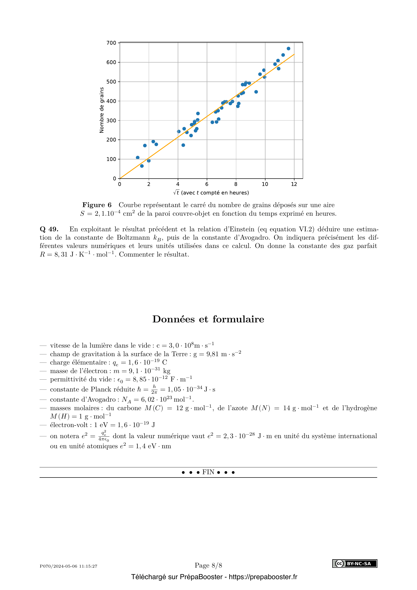 Énoncé Centrale 2024 MP Physique 2 – page 8 Énoncé Centrale 2024 MP Physique 2 – page 8