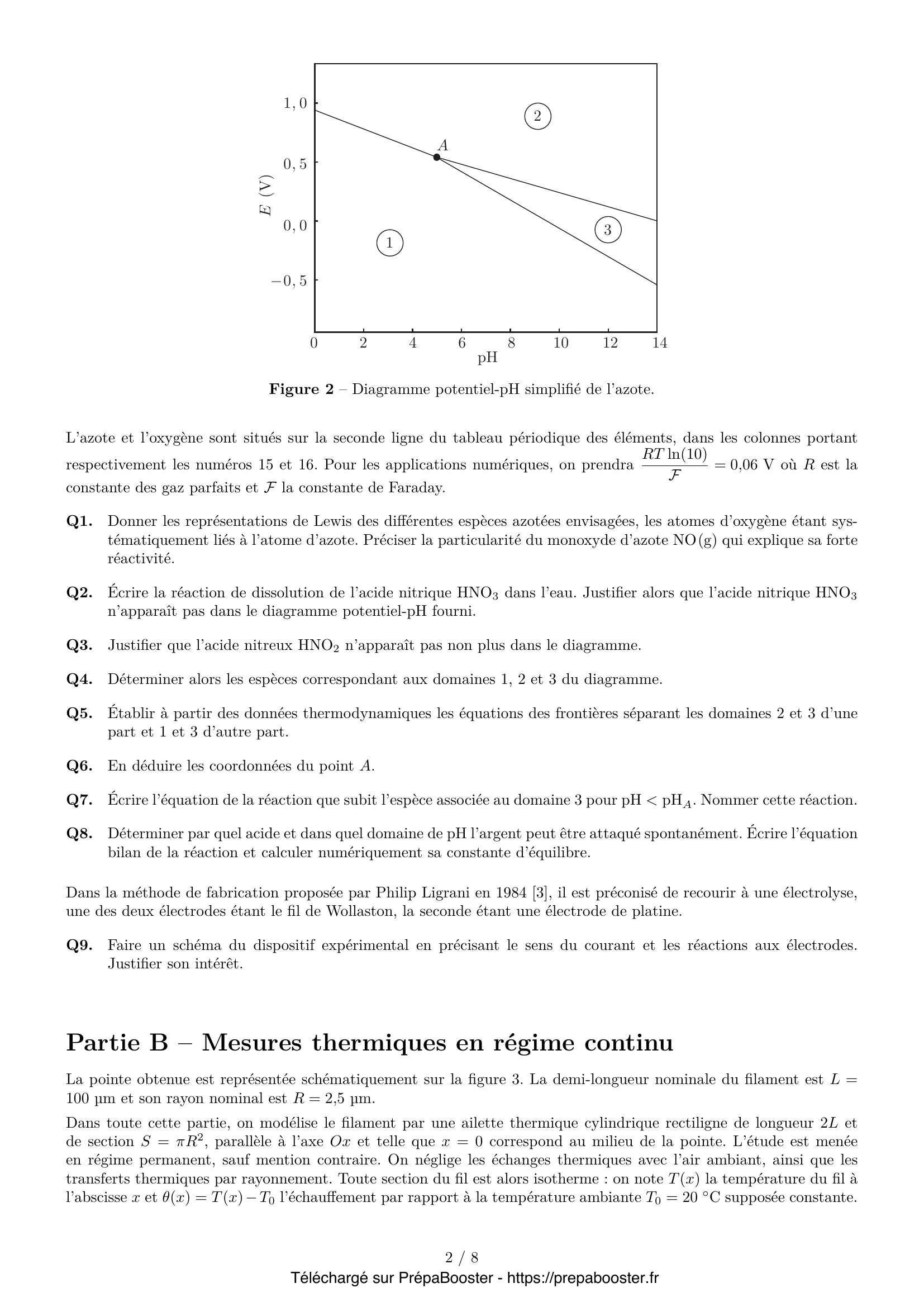 Énoncé Centrale 2026 MP Physique 2 – page 2 Énoncé Centrale 2026 MP Physique 2 – page 2