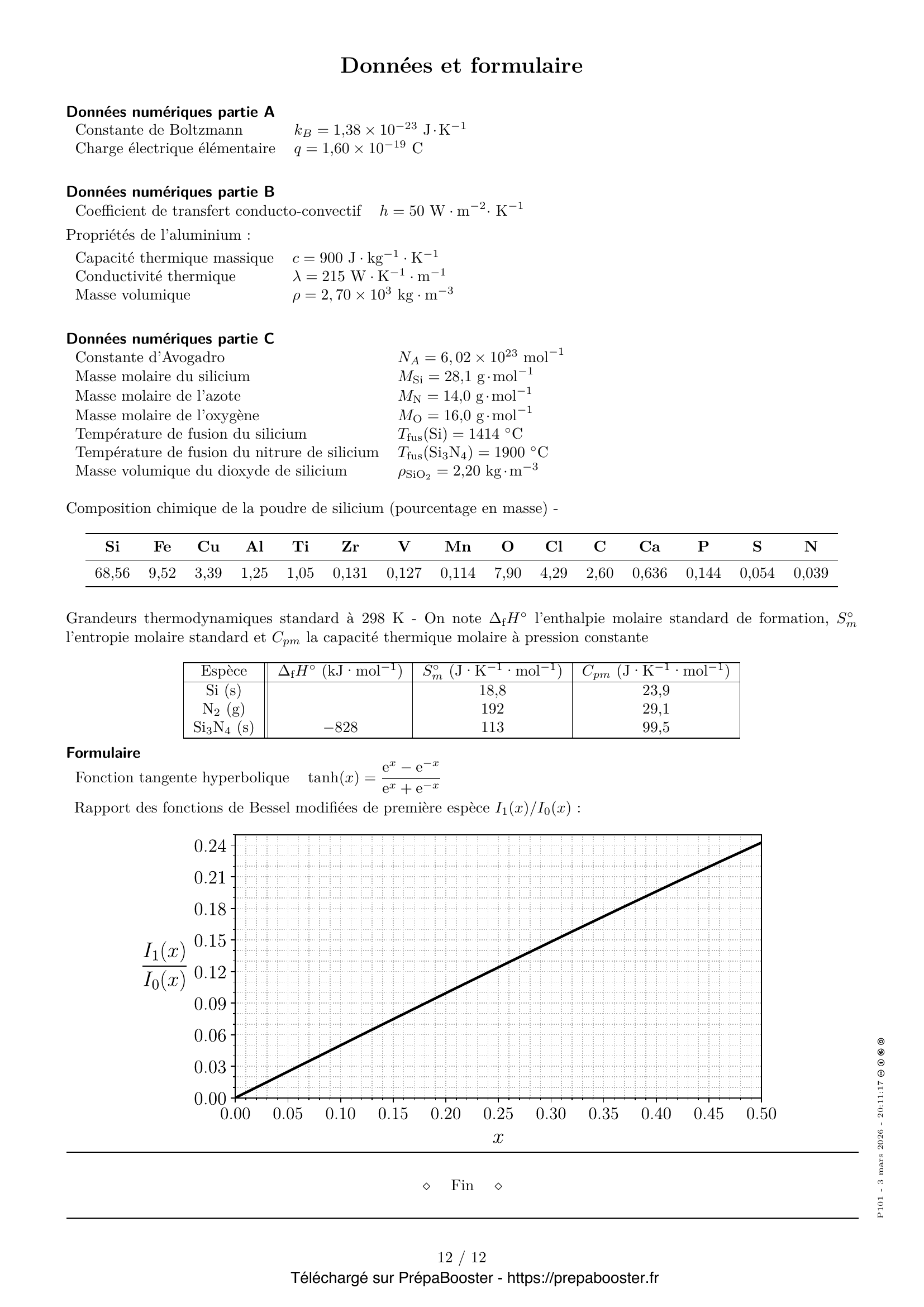 Énoncé Centrale 2026 PSI Physique 2 – page 12 Énoncé Centrale 2026 PSI Physique 2 – page 12