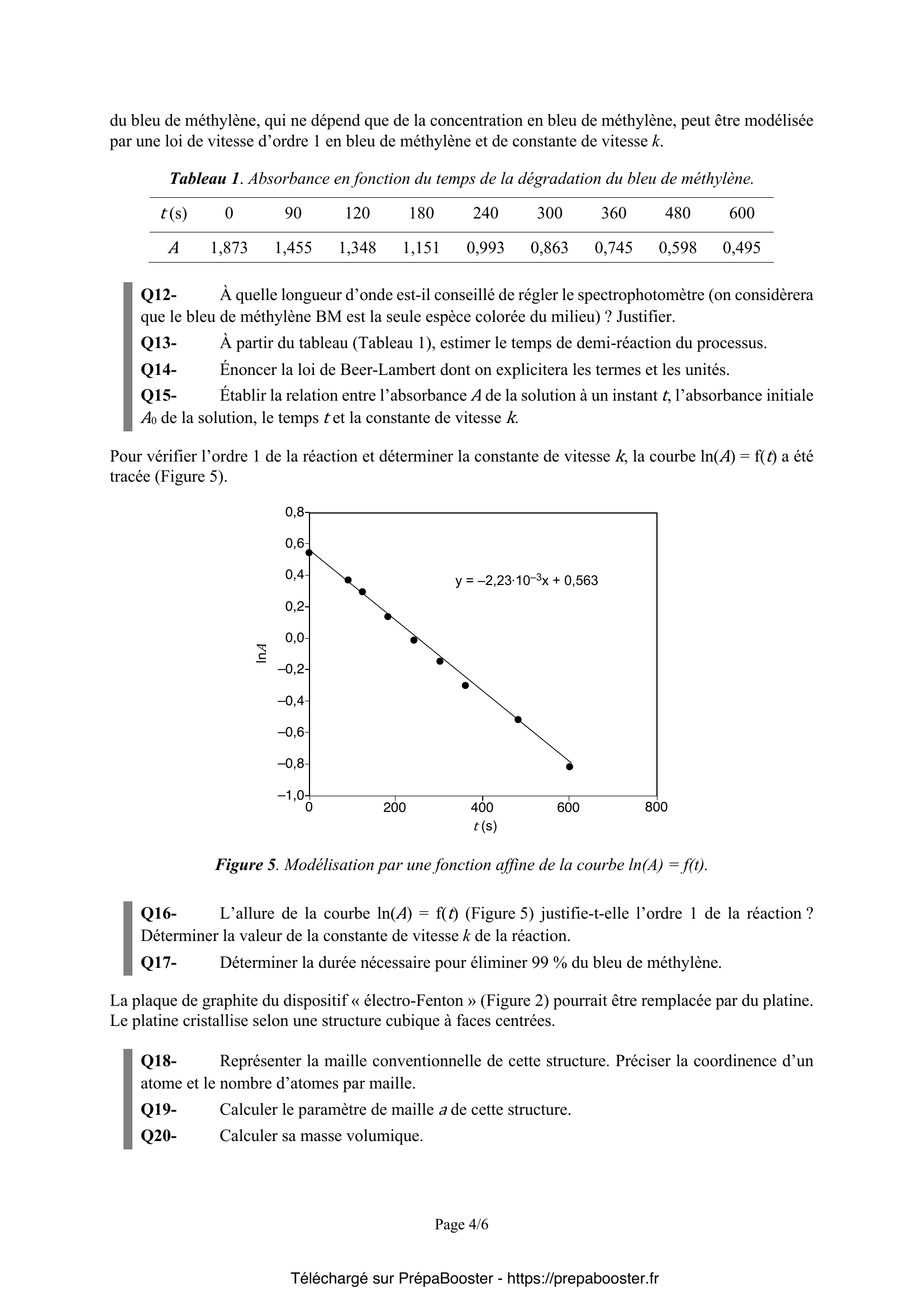 Énoncé Mines Ponts 2026 PSI chimie 1 – page 5 Énoncé Mines Ponts 2026 PSI chimie 1 – page 5