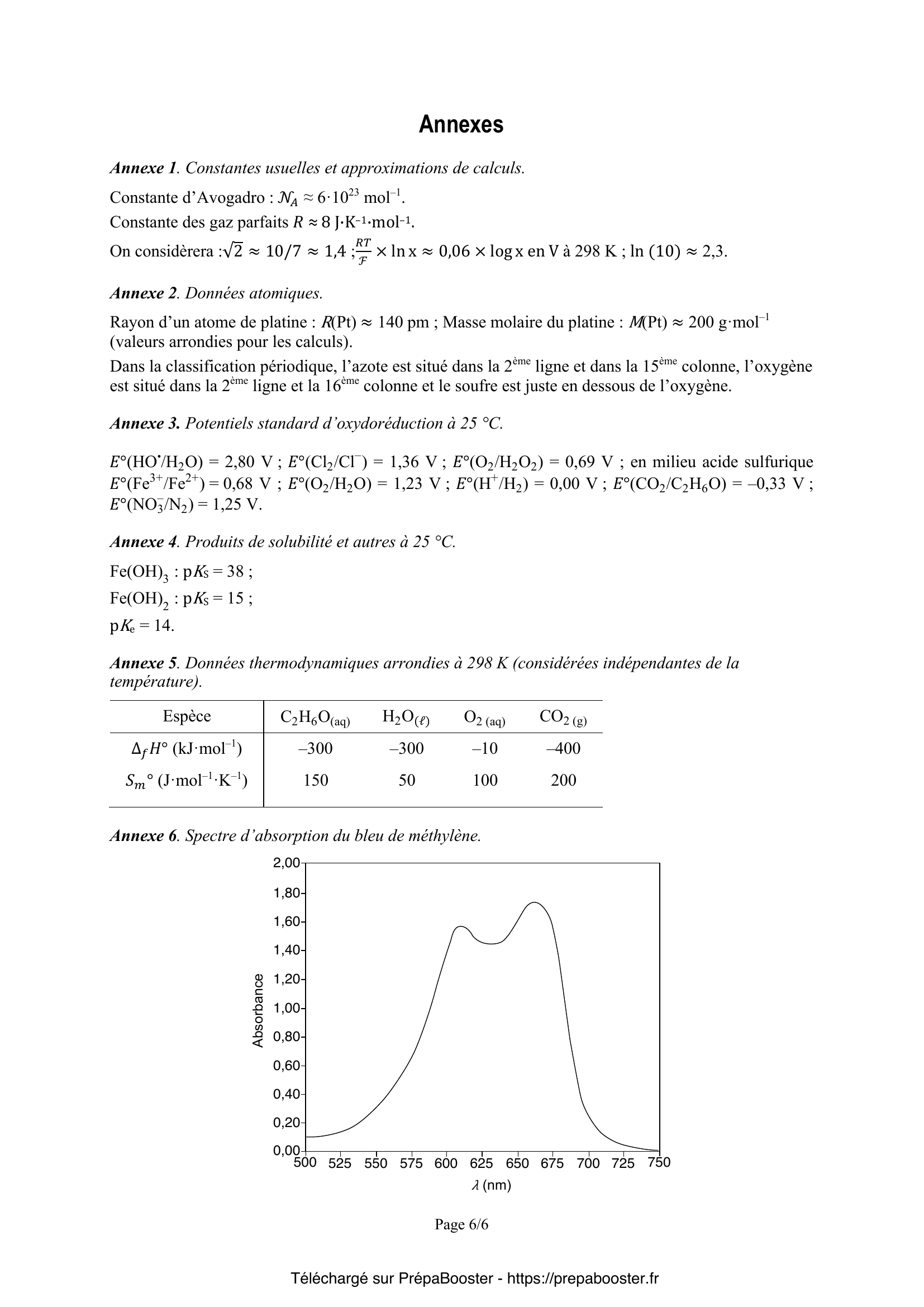 Énoncé Mines Ponts 2026 PSI chimie 1 – page 7 Énoncé Mines Ponts 2026 PSI chimie 1 – page 7